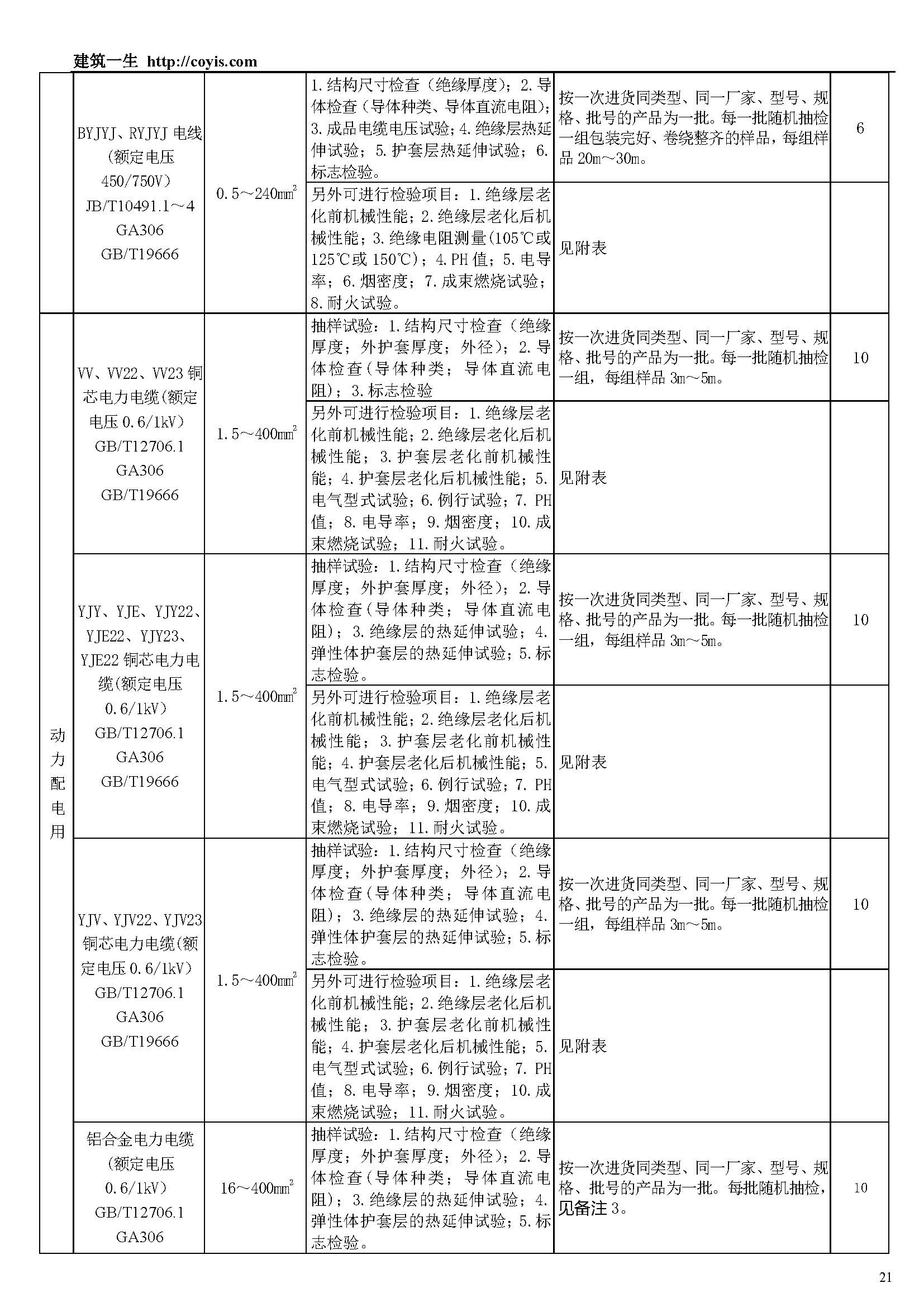 常见建筑检测项目一览表