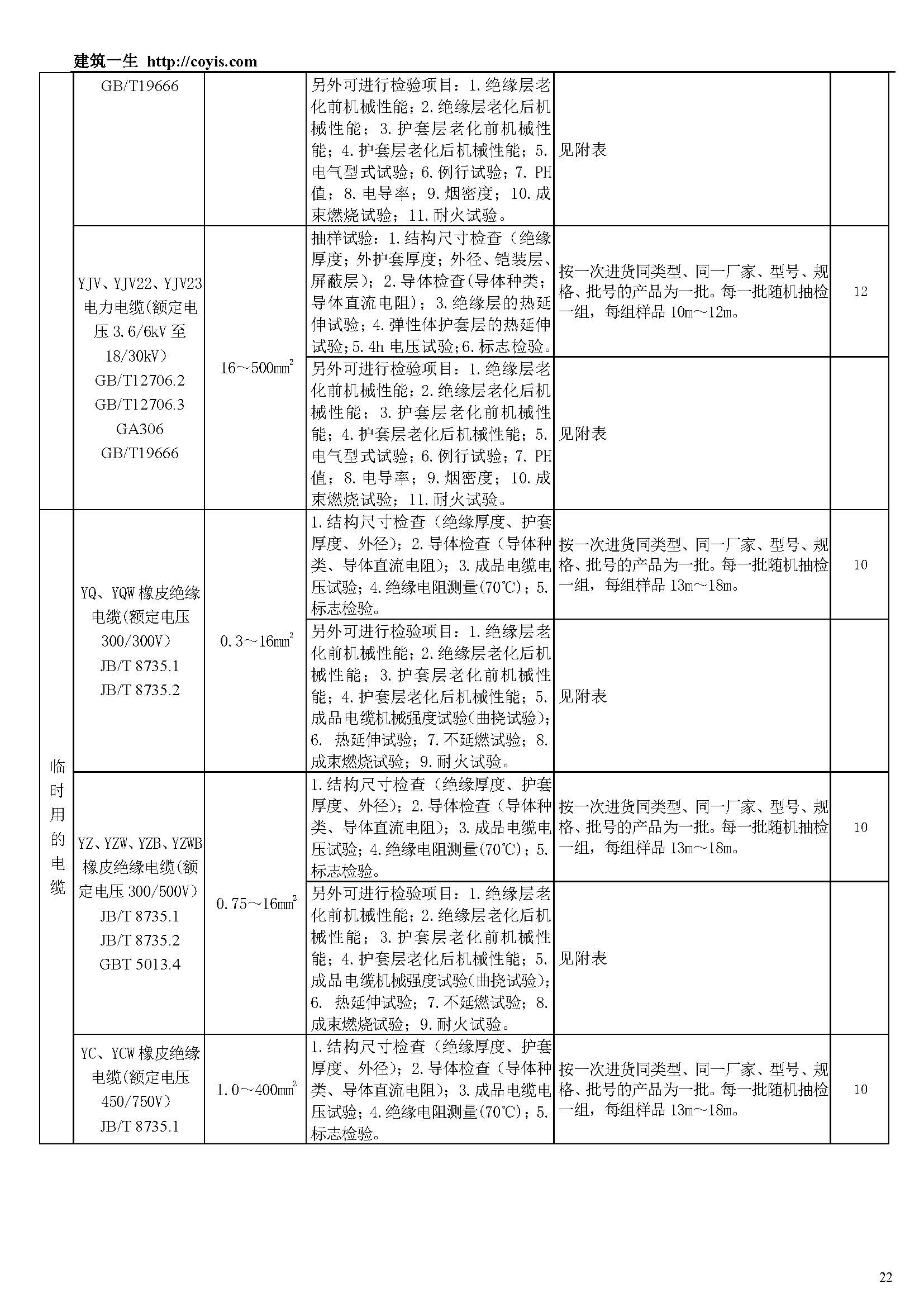 常见建筑检测项目一览表