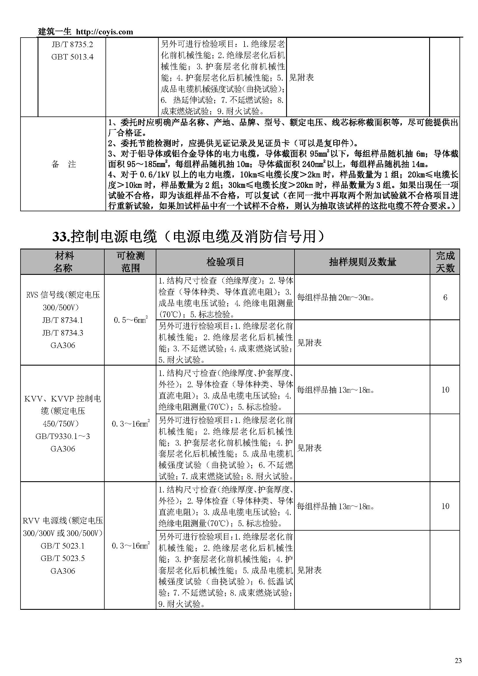 常见建筑检测项目一览表