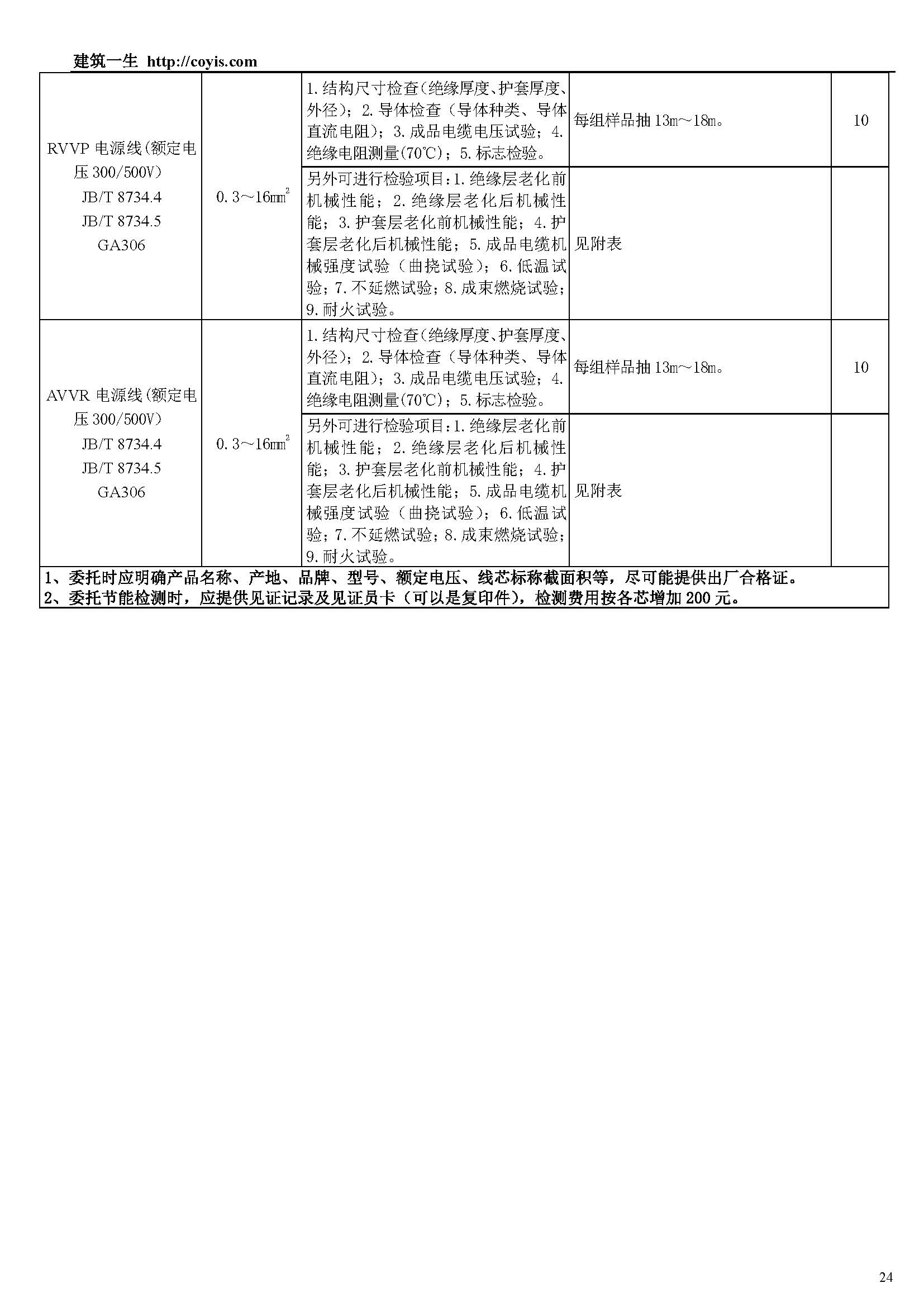 常见建筑检测项目一览表