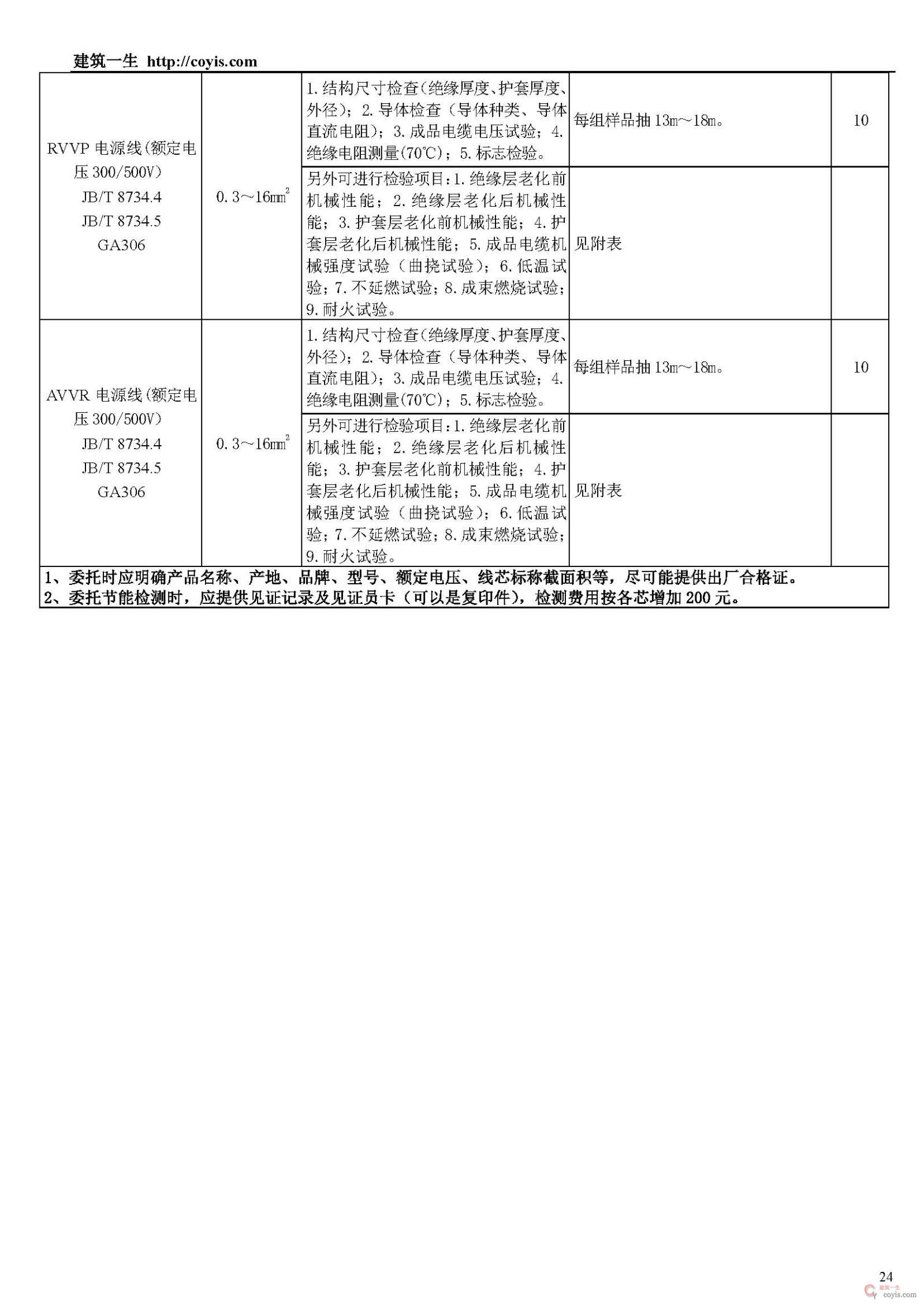 常见建筑检测项目一览表