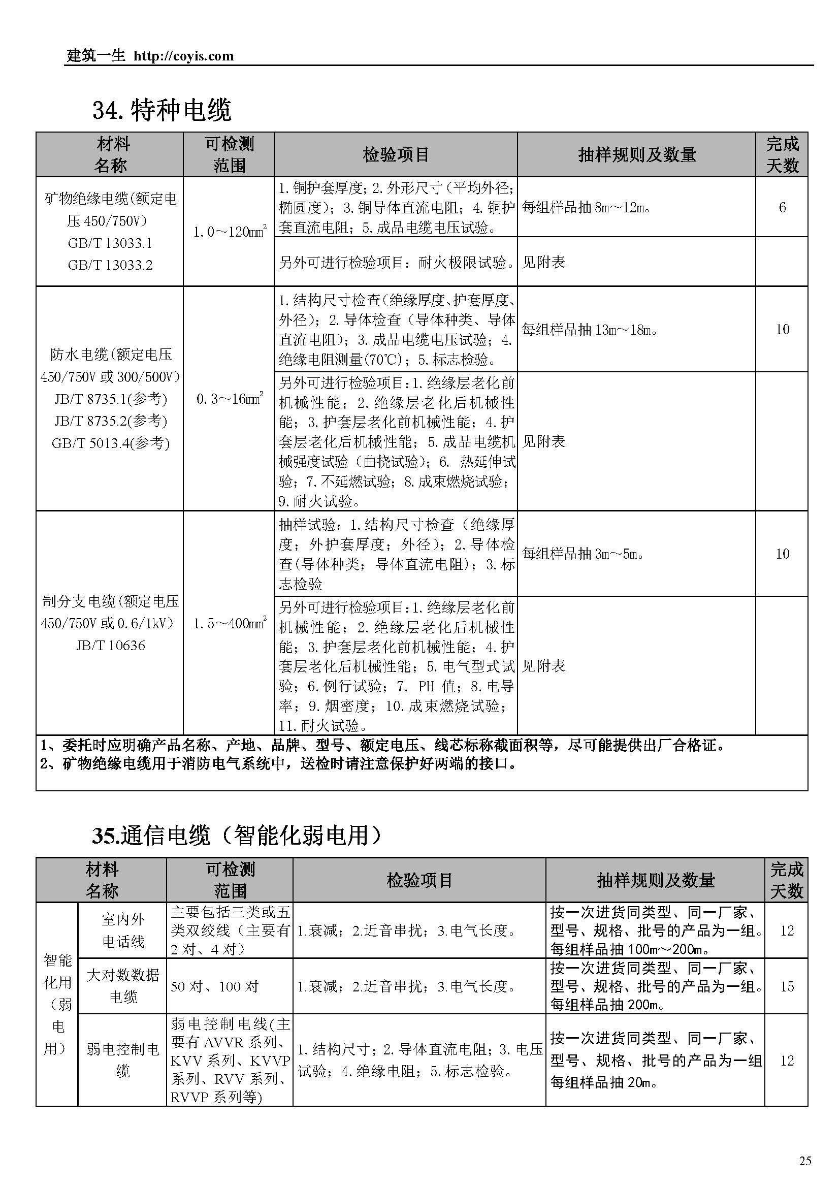 常见建筑检测项目一览表