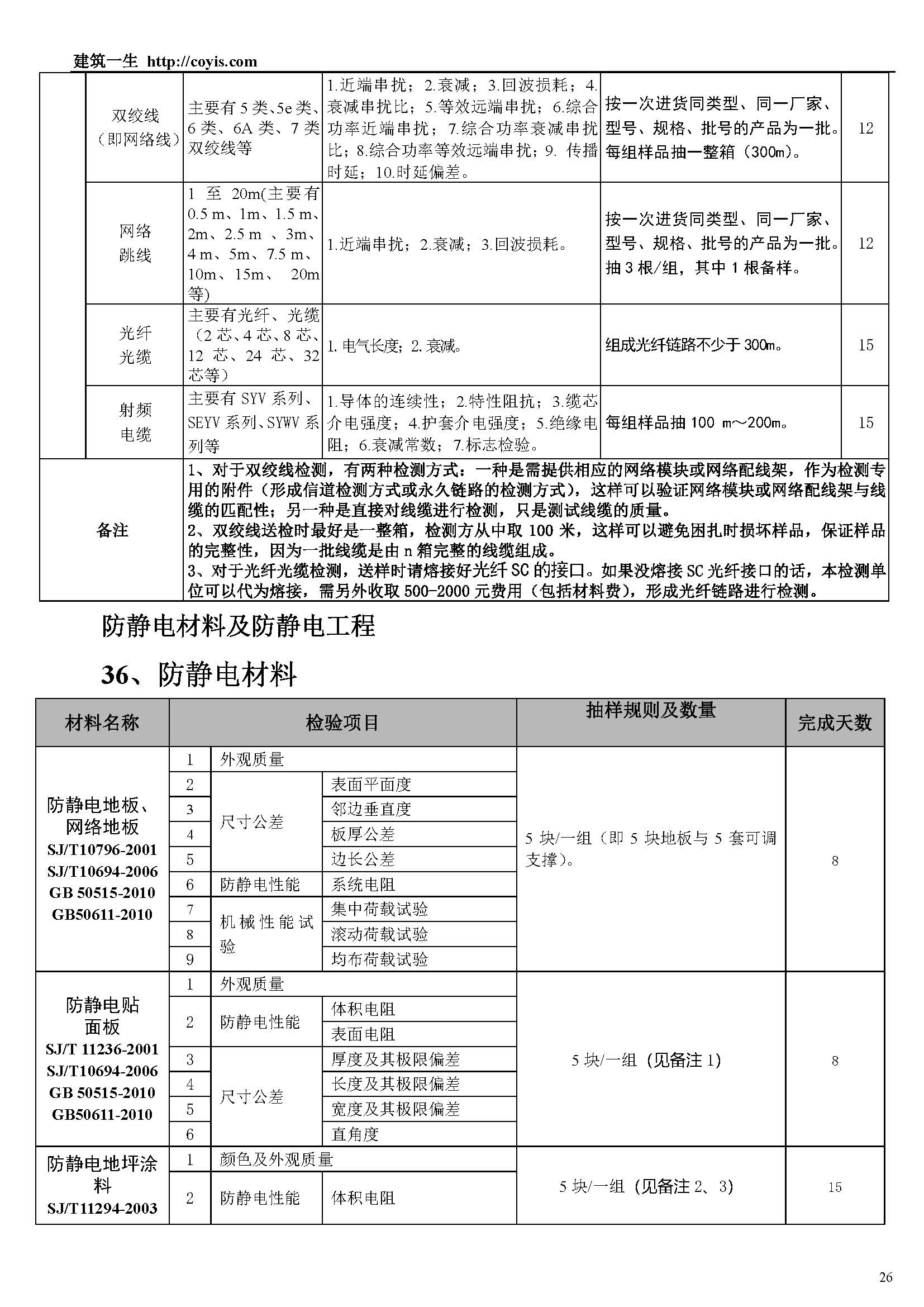 常见建筑检测项目一览表