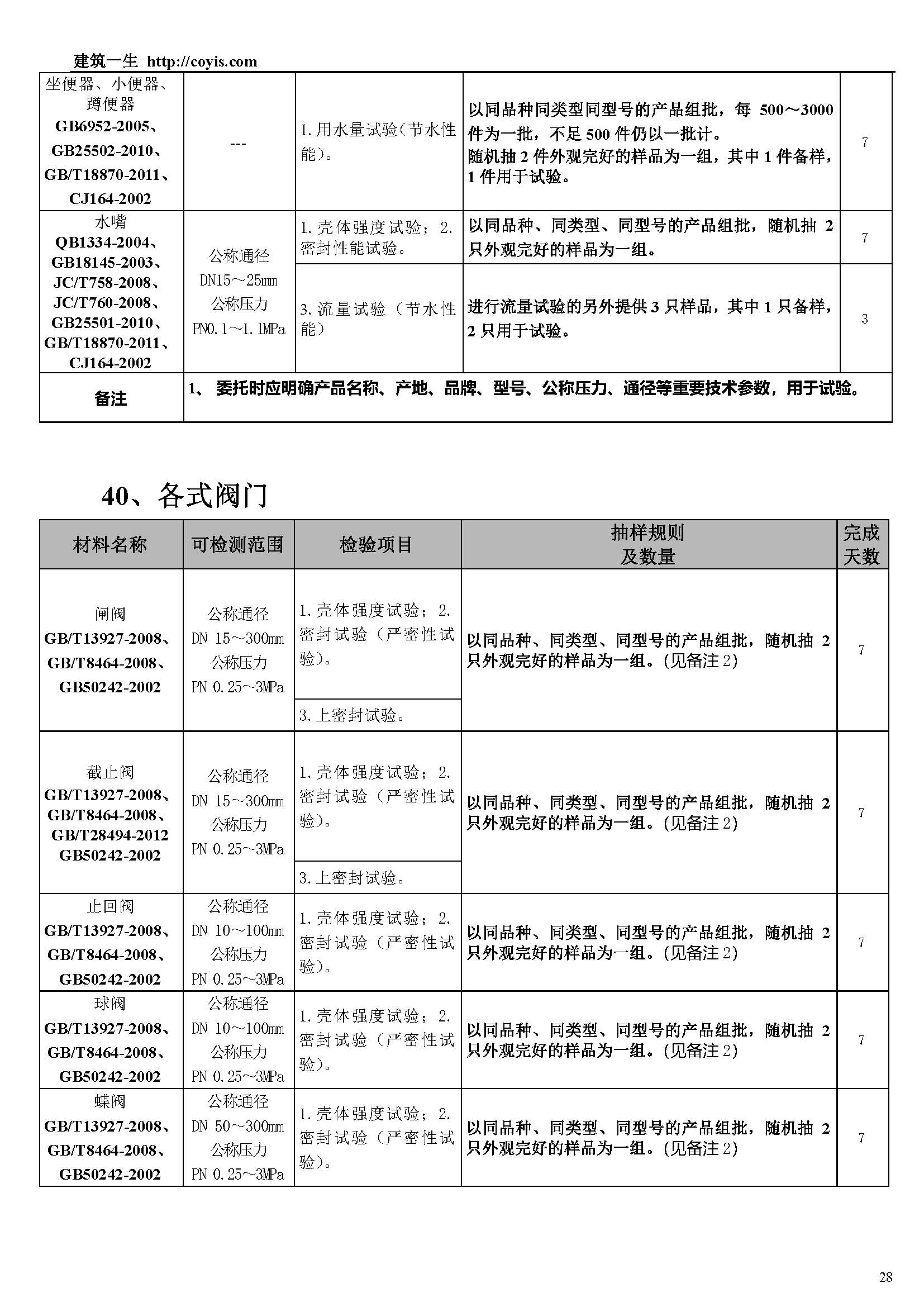 常见建筑检测项目一览表