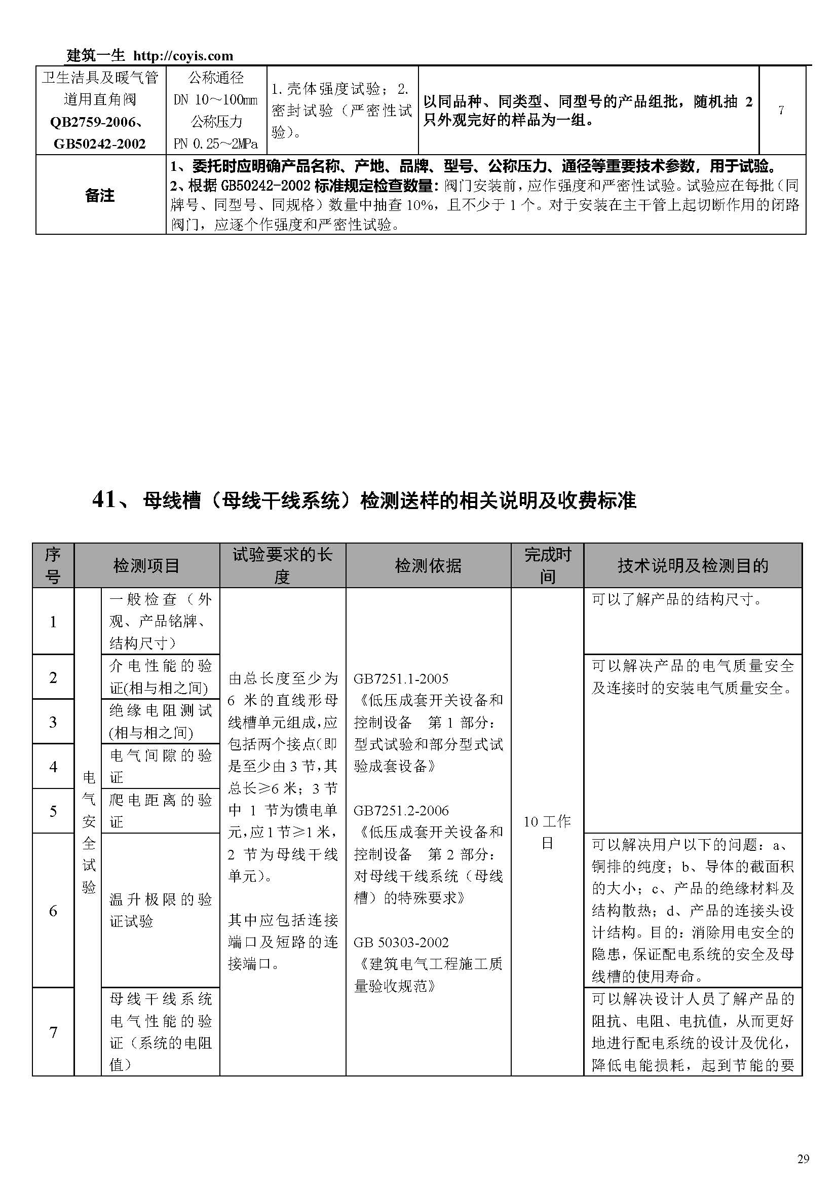 常见建筑检测项目一览表