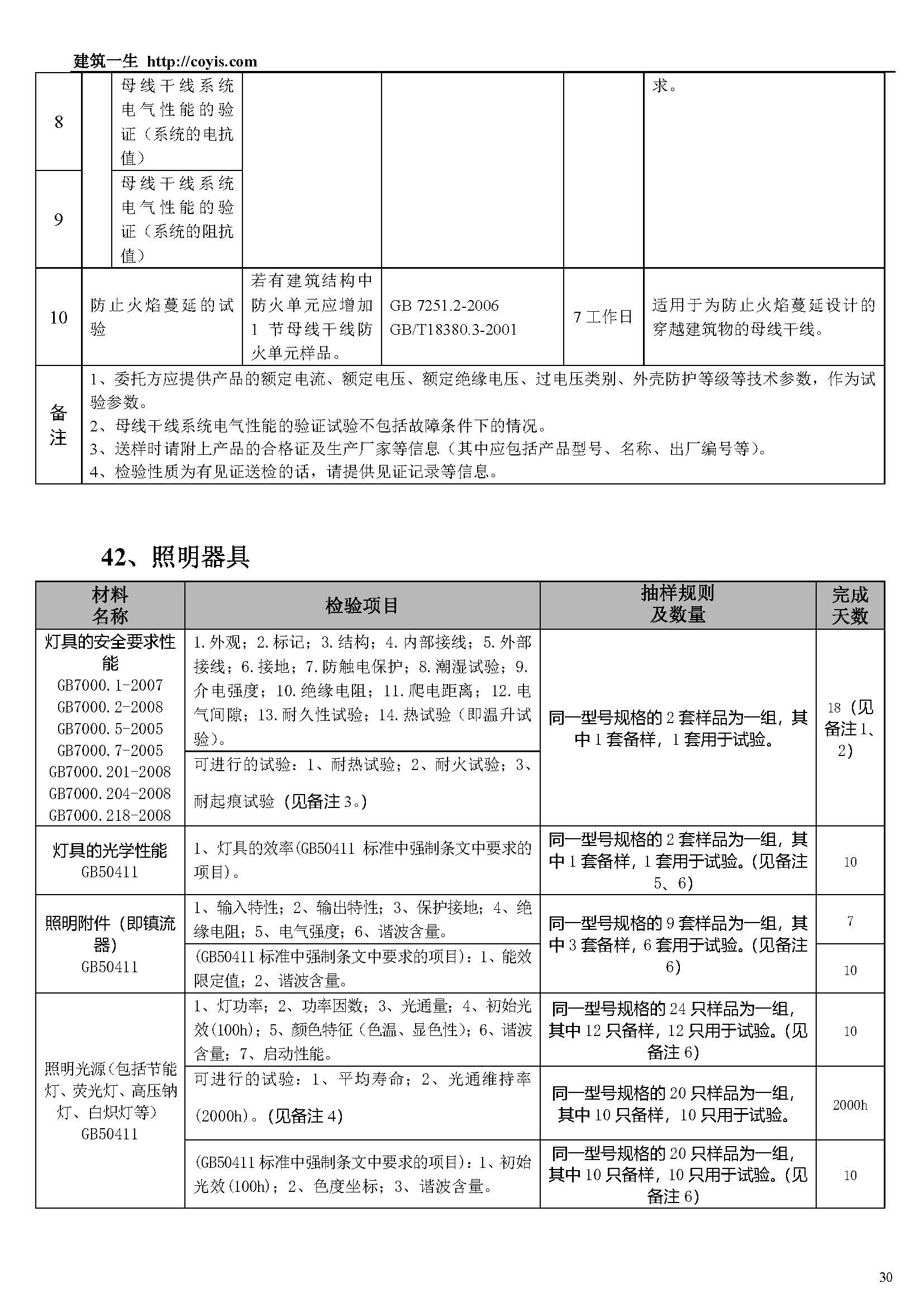 常见建筑检测项目一览表