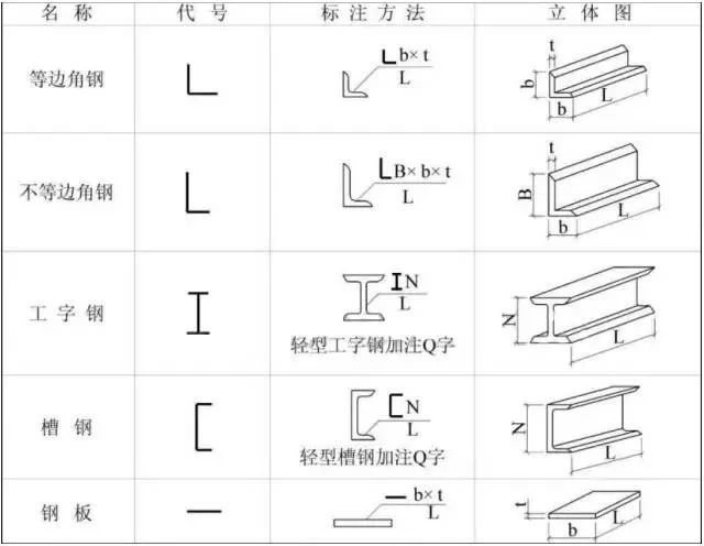 钢结构图纸知识全总结