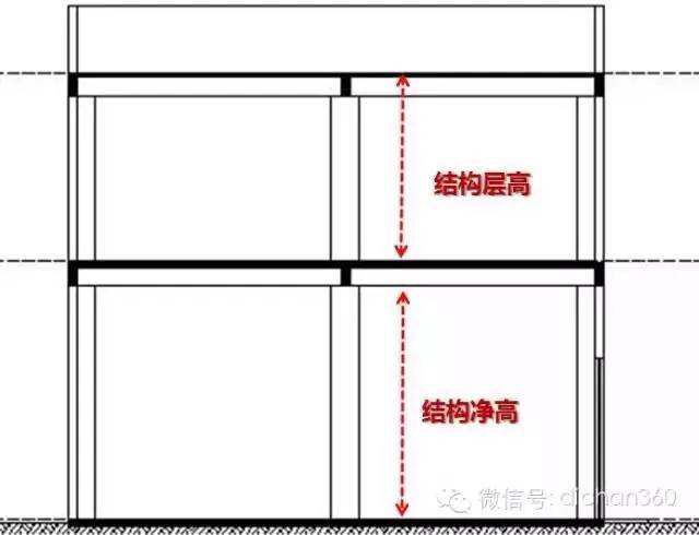 新建筑面积计算规则，修改内容分析与影响预测