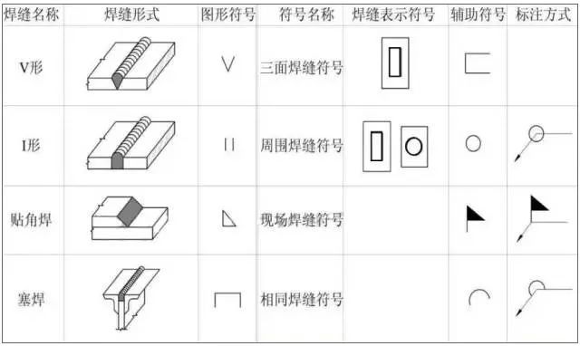 钢结构图纸知识全总结