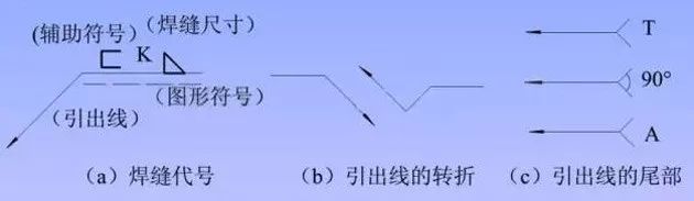 钢结构图纸知识全总结