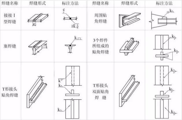 钢结构图纸知识全总结