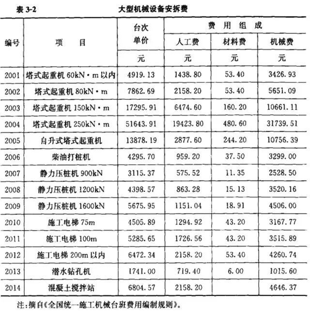 清单计价模式下市政工程造价构成及计算公式汇总