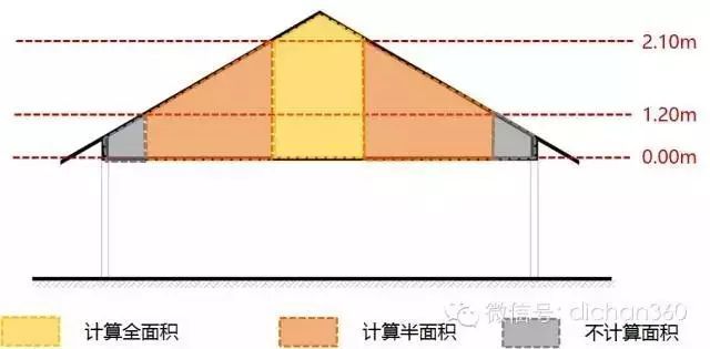 新建筑面积计算规则，修改内容分析与影响预测