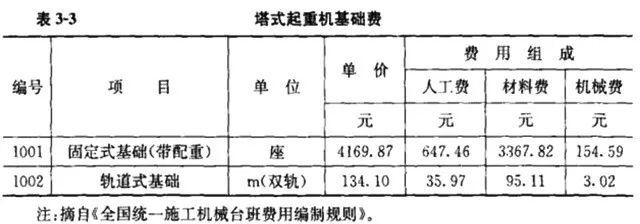 清单计价模式下市政工程造价构成及计算公式汇总