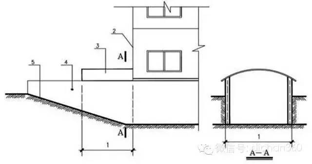 新建筑面积计算规则，修改内容分析与影响预测