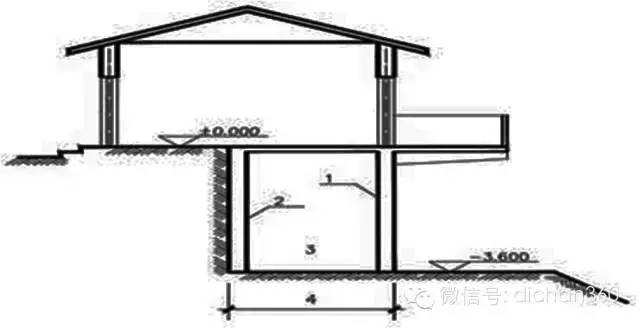 新建筑面积计算规则，修改内容分析与影响预测