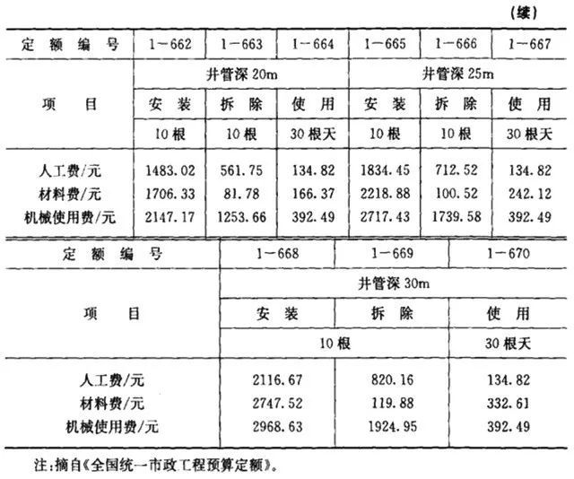 清单计价模式下市政工程造价构成及计算公式汇总