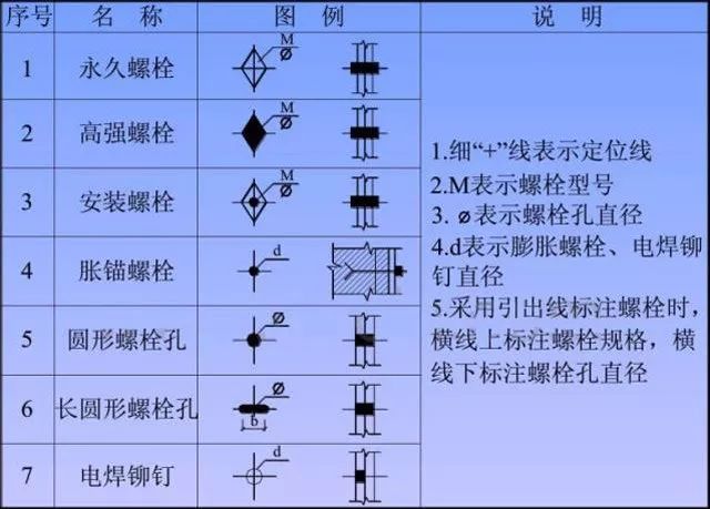 钢结构图纸知识全总结