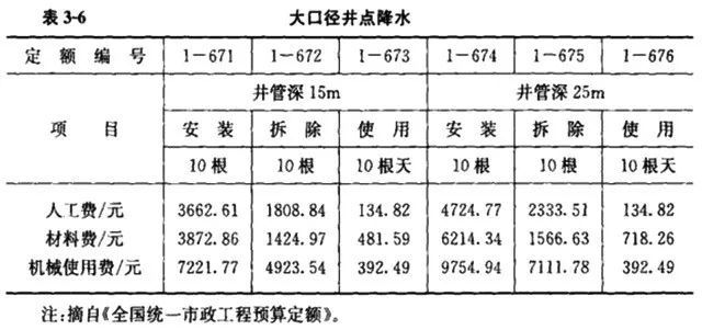 清单计价模式下市政工程造价构成及计算公式汇总