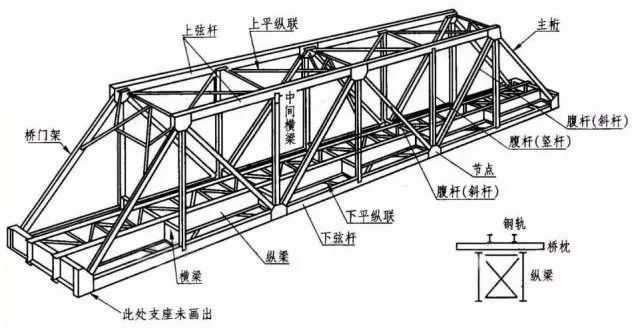 钢结构图纸知识全总结