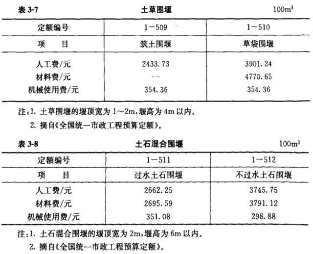 清单计价模式下市政工程造价构成及计算公式汇总