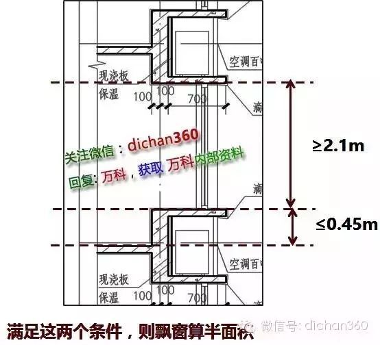 新建筑面积计算规则，修改内容分析与影响预测