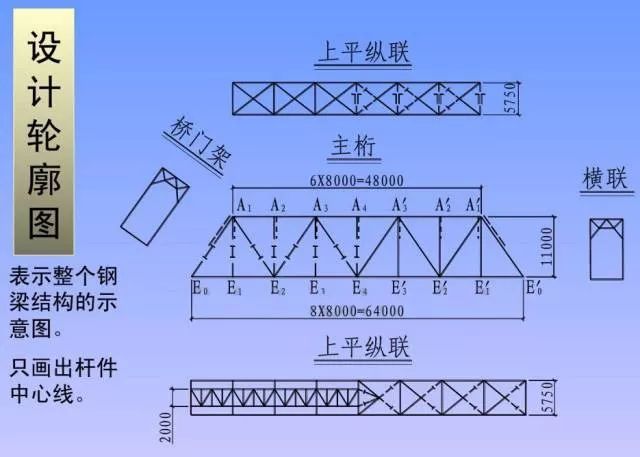 钢结构图纸知识全总结