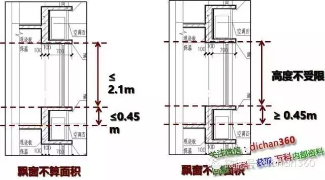 新建筑面积计算规则，修改内容分析与影响预测