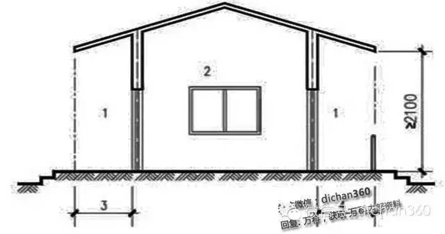 新建筑面积计算规则，修改内容分析与影响预测