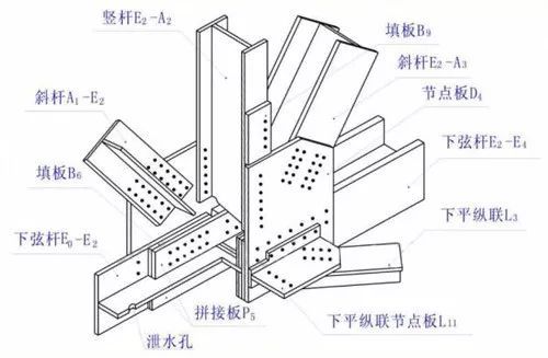 钢结构图纸知识全总结