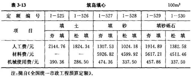 清单计价模式下市政工程造价构成及计算公式汇总