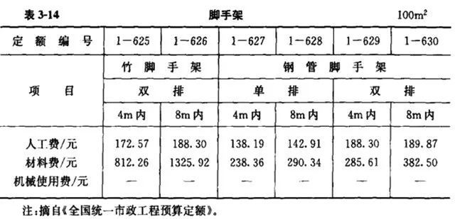 清单计价模式下市政工程造价构成及计算公式汇总