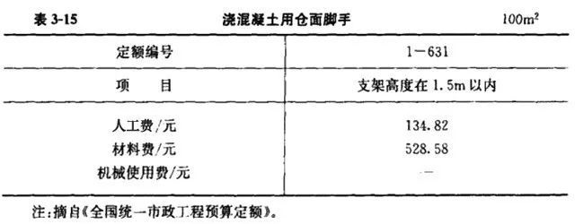 清单计价模式下市政工程造价构成及计算公式汇总