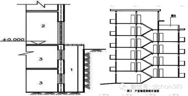 新建筑面积计算规则，修改内容分析与影响预测