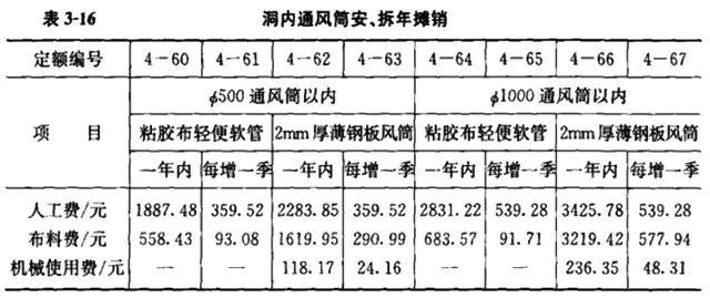 清单计价模式下市政工程造价构成及计算公式汇总