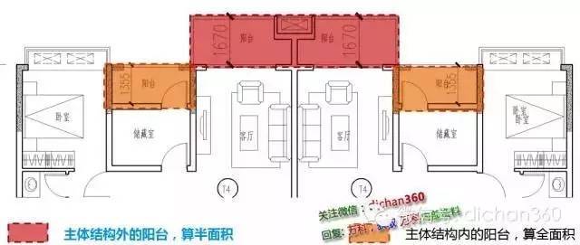 新建筑面积计算规则，修改内容分析与影响预测