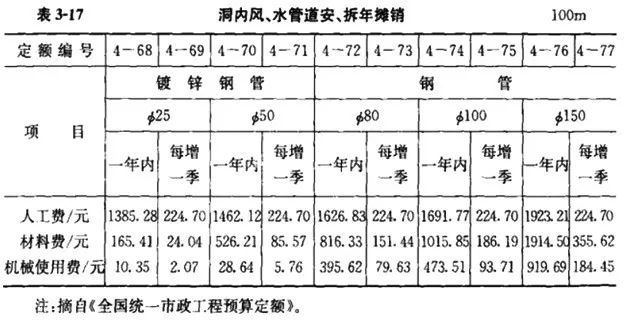 清单计价模式下市政工程造价构成及计算公式汇总