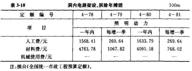 清单计价模式下市政工程造价构成及计算公式汇总