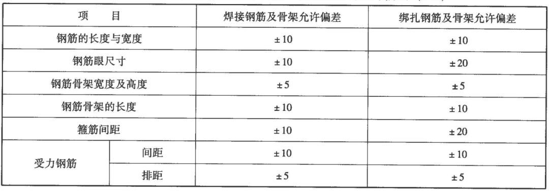 详解钢筋绑扎搭接长度