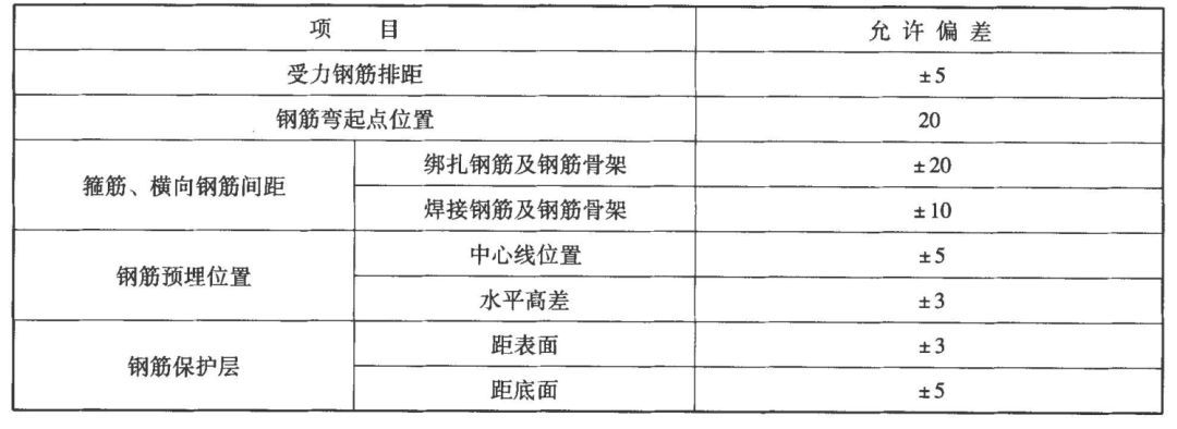 详解钢筋绑扎搭接长度