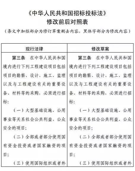 限制最低价中标！发改委全面修订《招标投标法》，草案年内出台！