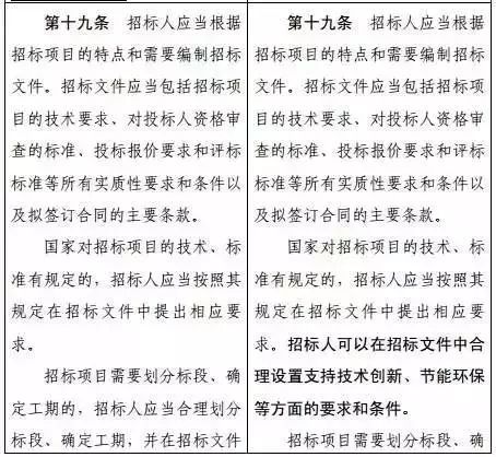 限制最低价中标！发改委全面修订《招标投标法》，草案年内出台！