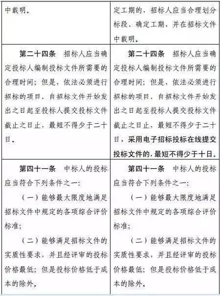 限制最低价中标！发改委全面修订《招标投标法》，草案年内出台！