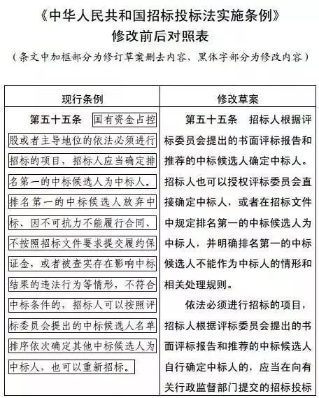 限制最低价中标！发改委全面修订《招标投标法》，草案年内出台！