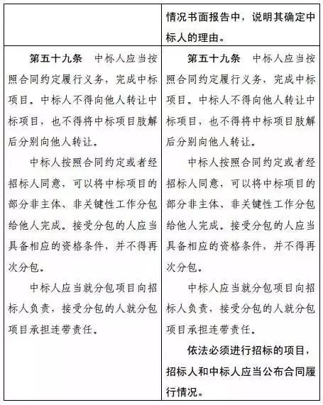 限制最低价中标！发改委全面修订《招标投标法》，草案年内出台！