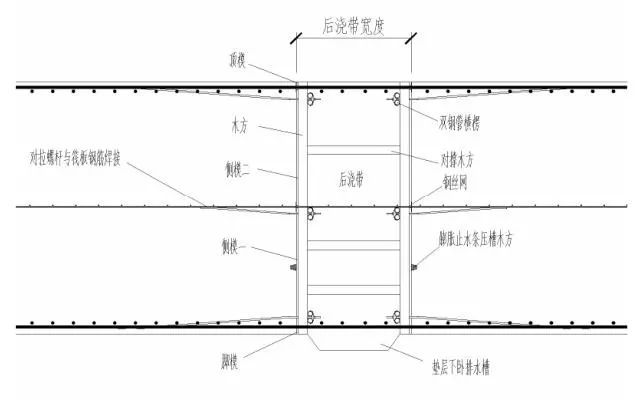 图文详解 后浇带模板支设