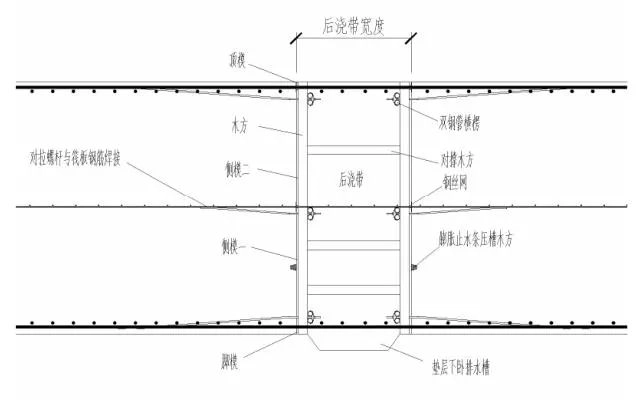 图文详解 后浇带模板支设