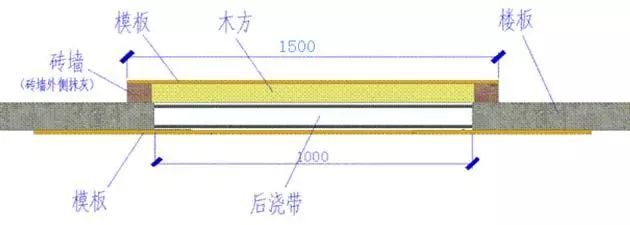 图文详解 后浇带模板支设