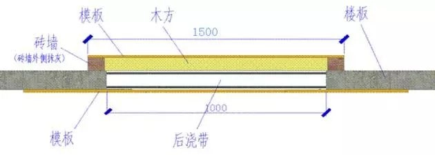 图文详解 后浇带模板支设