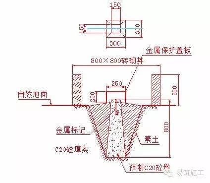 刚到工地不会测量放线，图解测量放线